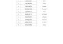 do keyword research by using helium 10 for listing and PPC